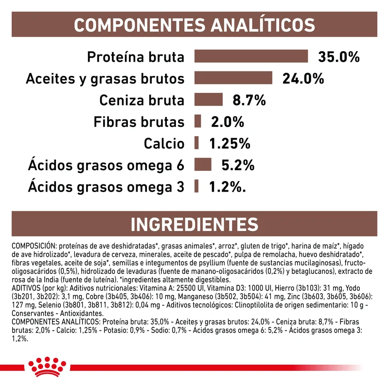 Royal Canin Veterinary Gastrointestinal Kitten Pienso Digestivo para Gatitos