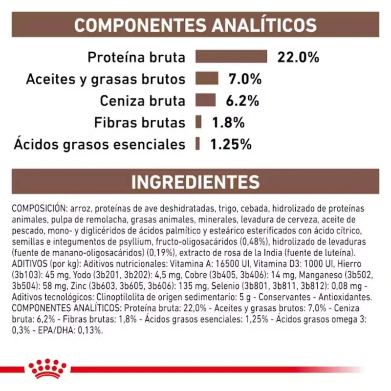 Royal Canin Perro Gastrointestinal Low Fat