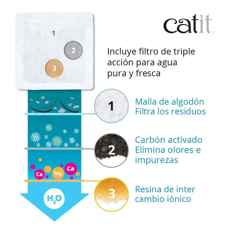Catit Mini Bebedero Flor 1,5 Lts
