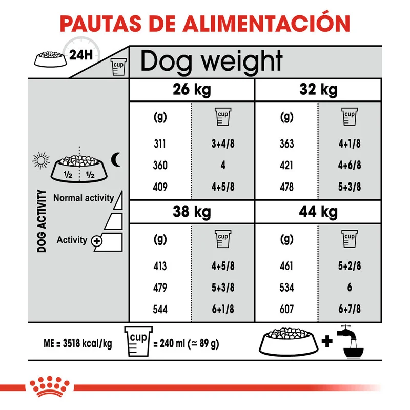 Royal Canin Maxi Joint Care Pienso para Perros