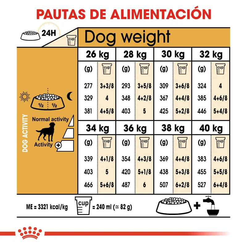 Royal Canin Labrador Adult Sterilized Pienso para Perros Esterilizados de Raza