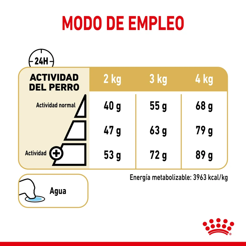 Royal Canin Yorkshire Terrier Ageing 8+ Pienso para Perros de Raza