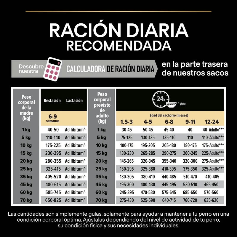 Pro Plan Dog Medium Puppy Sensitive Skin Salmón Pienso para Perros