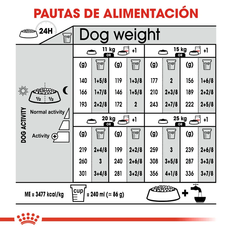 Royal Canin Medium Sterilized Care Pienso para Perros Esterilizados