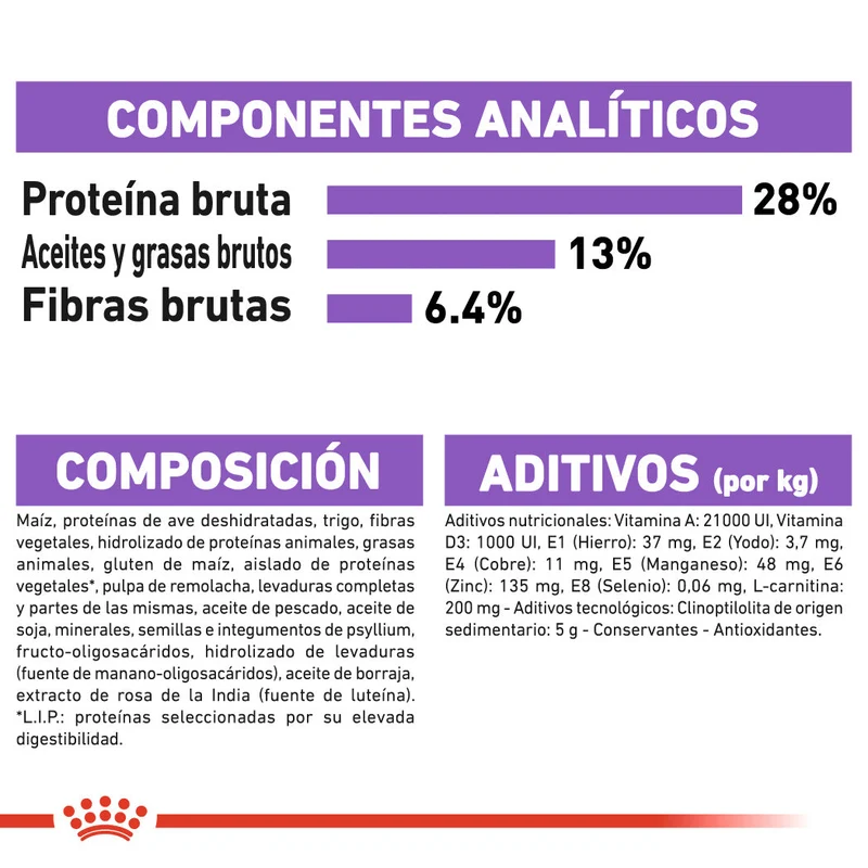 Royal Canin Medium Sterilized Care Pienso para Perros Esterilizados