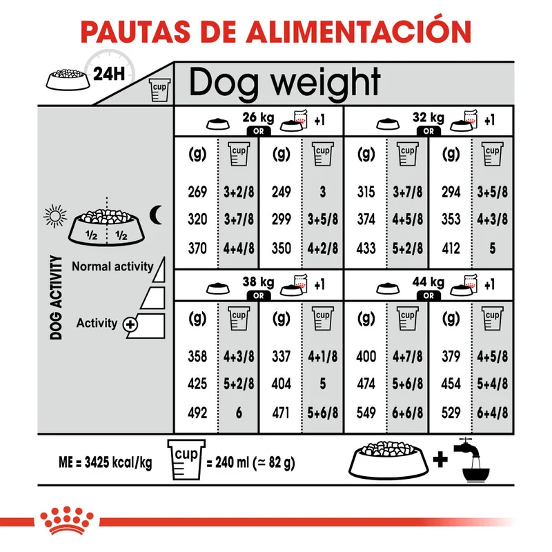 Royal Canin Maxi Sterilized Care Pienso para Perros Esterilizados