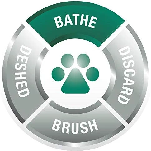 Furminator Itch Relief Ultra Premium Dog Shampoo