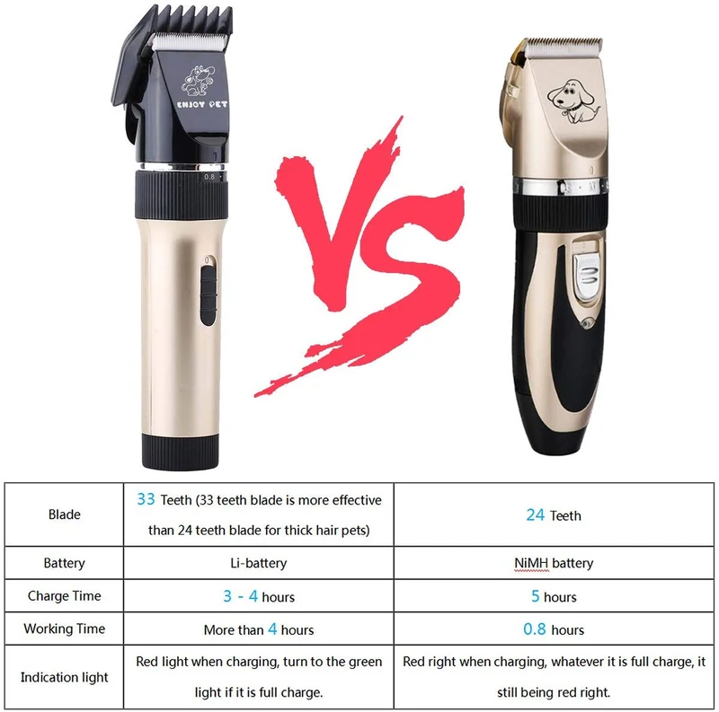 Máquina profesional para cortar pelo en perro y gato con cuchillas desmontables. Máquina inalámbrica, recargable, para cortar y recortar pelo grueso de mascotas, Dorado
