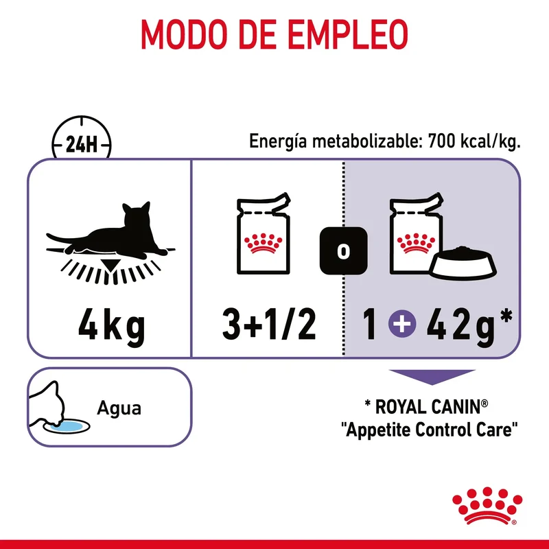 Royal Canin Appetite Control Finas Láminas en Gelatina 85 g Húmedo para Gatos