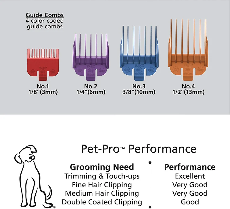 Wahl - juego de peluquería canina Pet-Pro para pequeños/grandes perros, pelaje grueso, pelaje denso, gatos, caballos. Bajo nivel de ruido/silencioso, fabricado por la marca utilizada por profesionales #9281-210