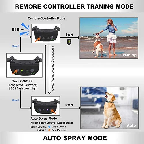 Zeonetak collar de corteza en spray para entrenamiento de perro, Citronella Control Stop ladrando collar para perros pequeño, mediano, grande, ajustable, recargable, impermeable, sin golpes y humanos
