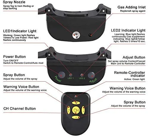 Zeonetak collar de corteza en spray para entrenamiento de perro, Citronella Control Stop ladrando collar para perros pequeño, mediano, grande, ajustable, recargable, impermeable, sin golpes y humanos