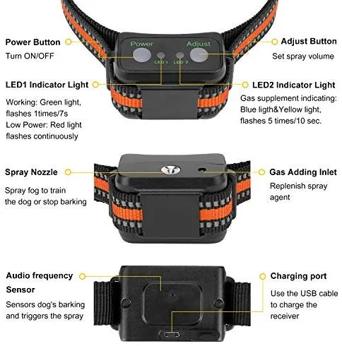 Zeonetak collar de corteza en spray para entrenamiento de perro, Citronella Control Stop ladrando collar para perros pequeño, mediano, grande, ajustable, recargable, impermeable, sin golpes y humanos
