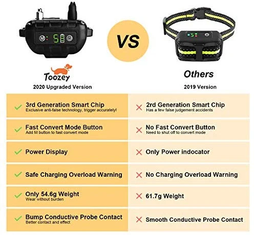 Toozey Bark Collar for Large Medium Small Dog - 2020 Upgraded Q9 Anti-False Dog Bark Collar Rechargeable Waterproof - 3 Modes: Beep/Vibration/No Harm Shock