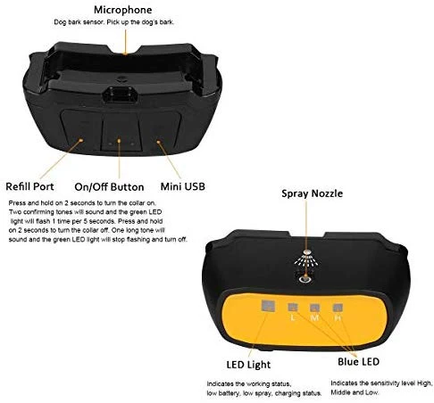 WWVVPET Collar de entrenamiento para perros, 2 modos, collar de corteza para perro (no incluye rociador de citronela), recargable de 500 pies, sin choque eléctrico inofensivo