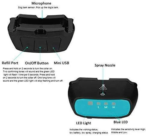 WWVVPET Collar de entrenamiento para perros, 2 modos, collar de corteza para perro (no incluye rociador de citronela), recargable de 500 pies, sin choque eléctrico inofensivo