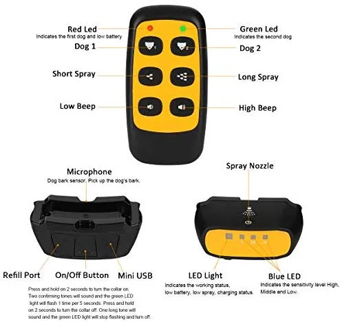 WWVVPET Collar de entrenamiento para perros, 2 modos, collar de corteza para perro (no incluye rociador de citronela), recargable de 500 pies, sin choque eléctrico inofensivo