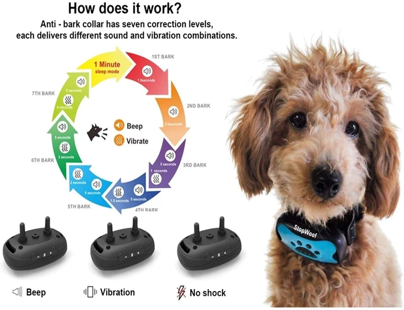 StopWoof - Collar de corteza para perros – Modo de cuidado humano, vibración y sonido – Dispositivo de entrenamiento sin choque para razas pequeñas, medianas y grandes – No daña el control vibratorio – reflectante y automático sin mando a distancia