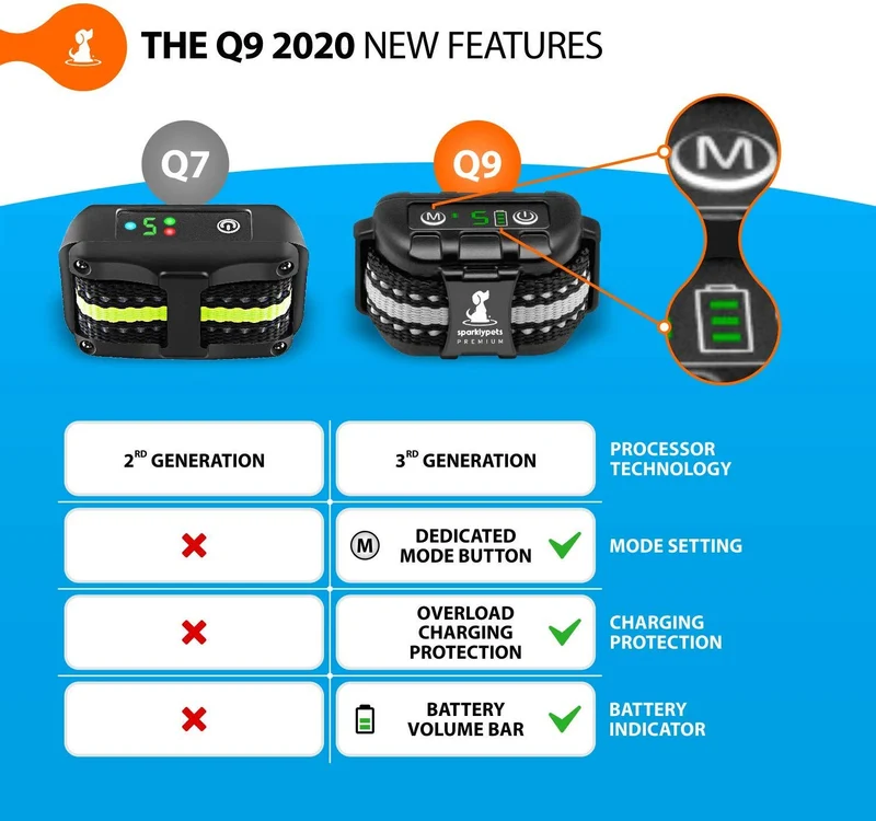 Smart recargable collar de corteza humana – anti ladridos collares de perro con vibración de pitido, sin daño, 5 niveles de sensibilidad – ajustable para perros grandes, medianos o pequeños – Smart Q9 dispositivo de control de corteza