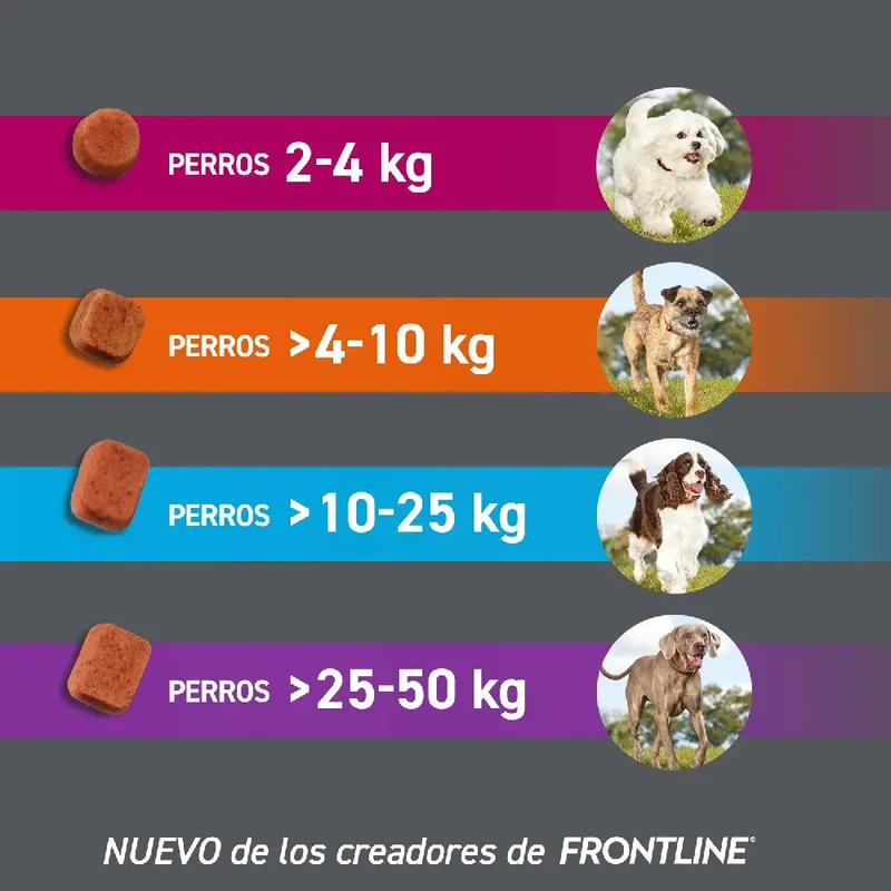 Frontpro Comprimidos Masticables Antiparasitarios para Perros 3 uds.