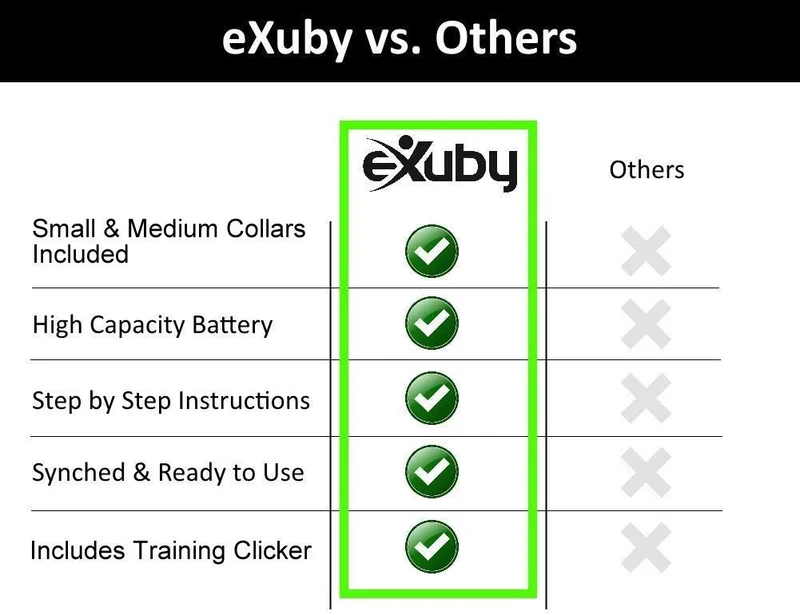 eXuby Collar de Golpe para Perros Pequeños con Mando a Distancia - Incluye 2 Collares (Pequeño y Mediano) + Entrenamiento Gratis Clicker Perro - 3 Modos (Sonido, vibración y Golpeo) - Ahorra dinero con Baterías Recargables