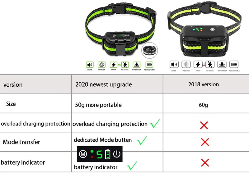 Collar de corteza sin corteza recargable, antiladridos con sensibilidad ajustable y vibración de intensidad y sin daño y corteza de choque para perros pequeños y medianos, grandes