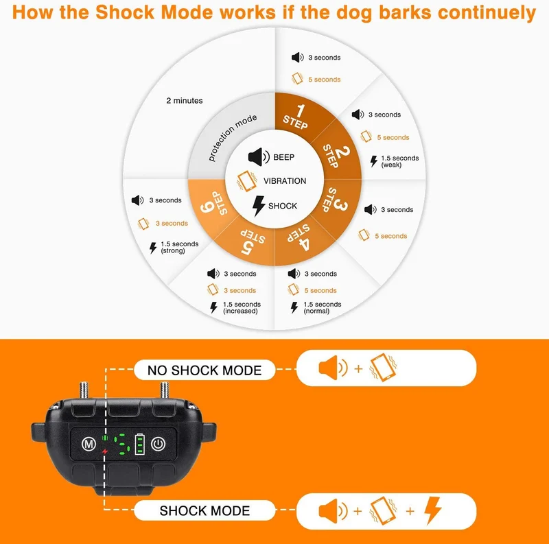 Flittor Bark Collar, No Bark Collar Rechargeable with Beep, Anti bark Collar with Adjustable Sensitivity and Intensity Beep Vibration No Harm Shock for Small Medium Large Dogs