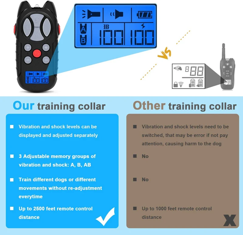 Flittor Collar de choque para perros, collar de entrenamiento de perro, collar de choque recargable con control remoto, 3 modos de vibración y choque impermeable collar de corteza para perros pequeños, medianos y grandes