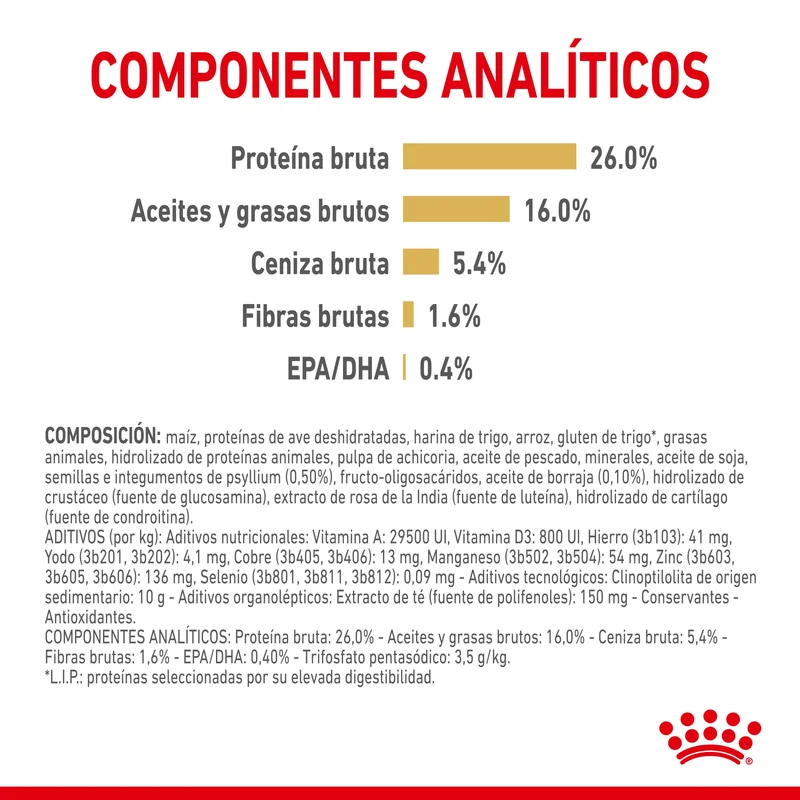 Royal Canin Pomerania Adulto Pienso para Perros de Raza