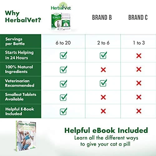HerbalVet 10 Tablets Cat Intestinal Cleanse | Cat Dewormer Alternative | Cleansing Tablets for Cats, Promotes Intestinal Health | 4 Tablets, Works for Kittens | Helpful E-Book Included