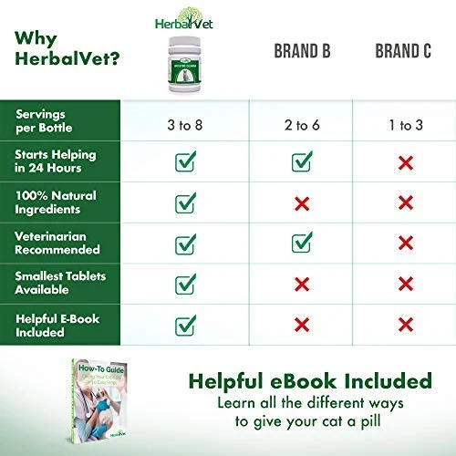 HerbalVet 10 Tablets Cat Intestinal Cleanse | Cat Dewormer Alternative | Cleansing Tablets for Cats, Promotes Intestinal Health | 4 Tablets, Works for Kittens | Helpful E-Book Included