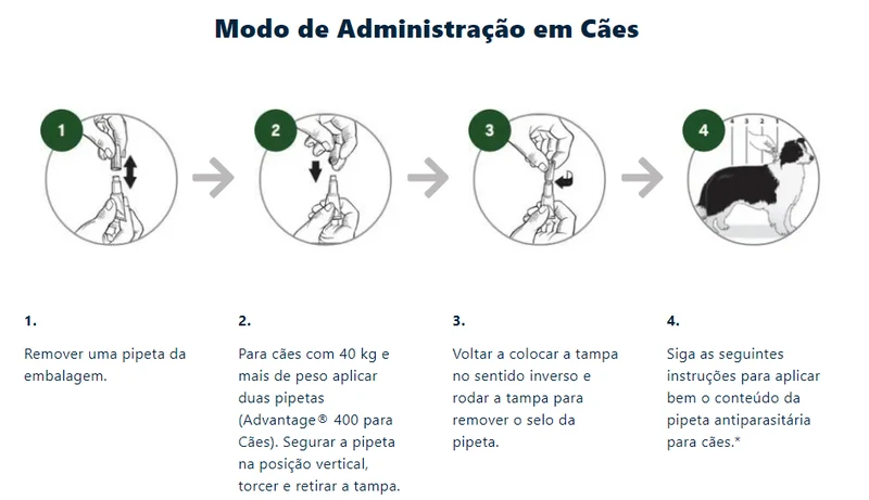 Advantage Cães 25-40kg Pipetas 4ml x 4