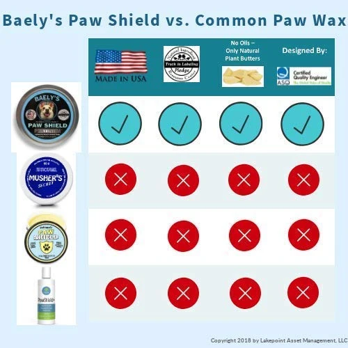 Baely's Paw Shield Rescue Stick – Confía en el original fabricado en América Paw Shield | Cera de protección de la pata de perro fácil de aplicar | Protección natural de la huella para lluvia fría y caliente y champiñones en nieve | 2 oz fácil de aplicar