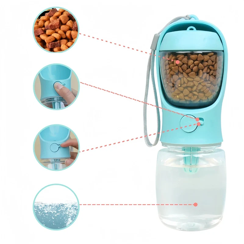 Bouteille d’Eau Portable pour Chiens avec Distributeur