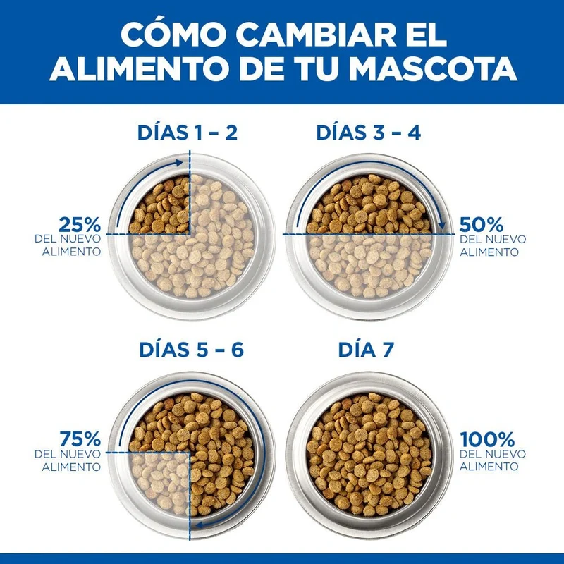 Hill's Science Plan Adult Pollo 300 g Pienso para Gatos
