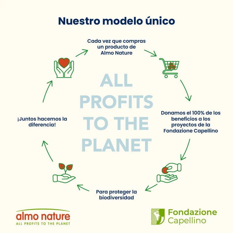 Almo Nature Anti Hairball Salmón Fresco Pienso para Gatos
