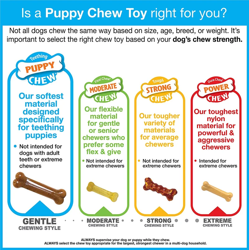 Nylabone Cachorro Doble Pk Anillo & Flexi Combo pollo Sabor, lobo, N/A