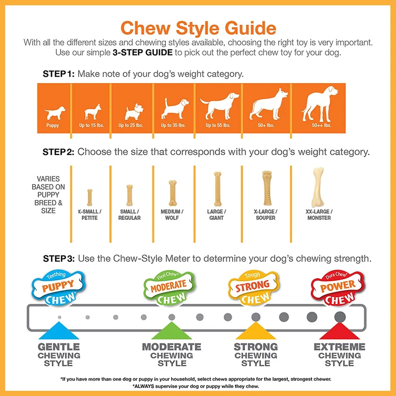 Nylabone - Masticable para perros con textura rosa, para sensibilización sobre el cáncer de mama, extragrande
