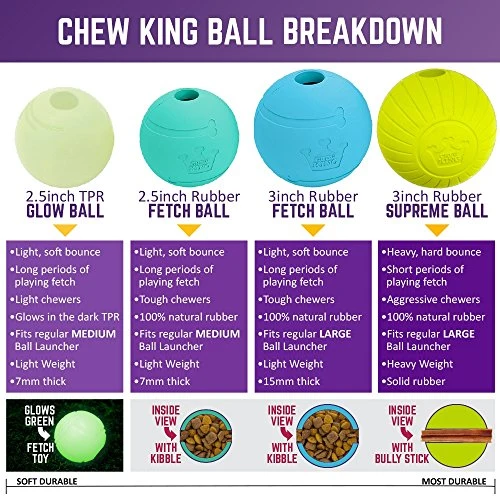 Pelotas de juguete para perros de Chew King, extremadamente duraderas, colección de juguetes Fetch, se adapta a lanzadores de pelotas