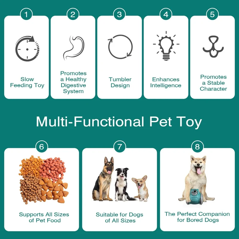 Jouet pour chien : Boule distributrice interactive et durable