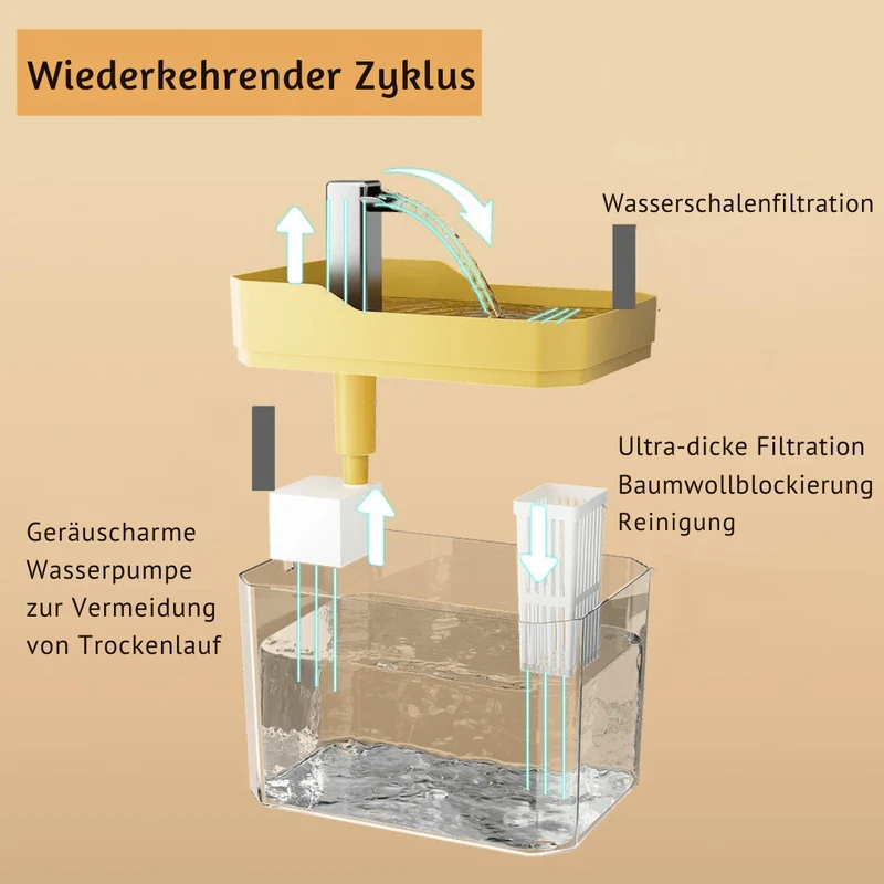Fontaine à eau filtrée pour animaux