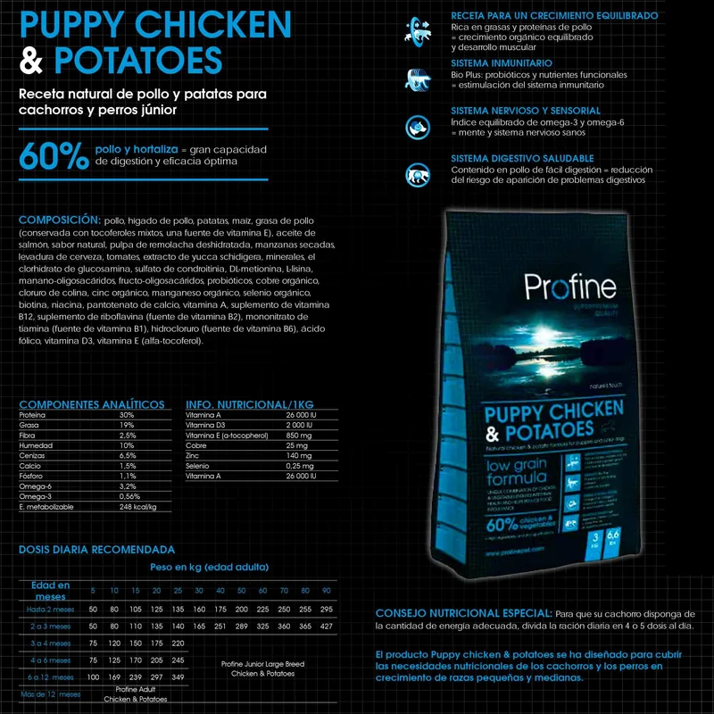 PROFINE PUPPY CHICKEN