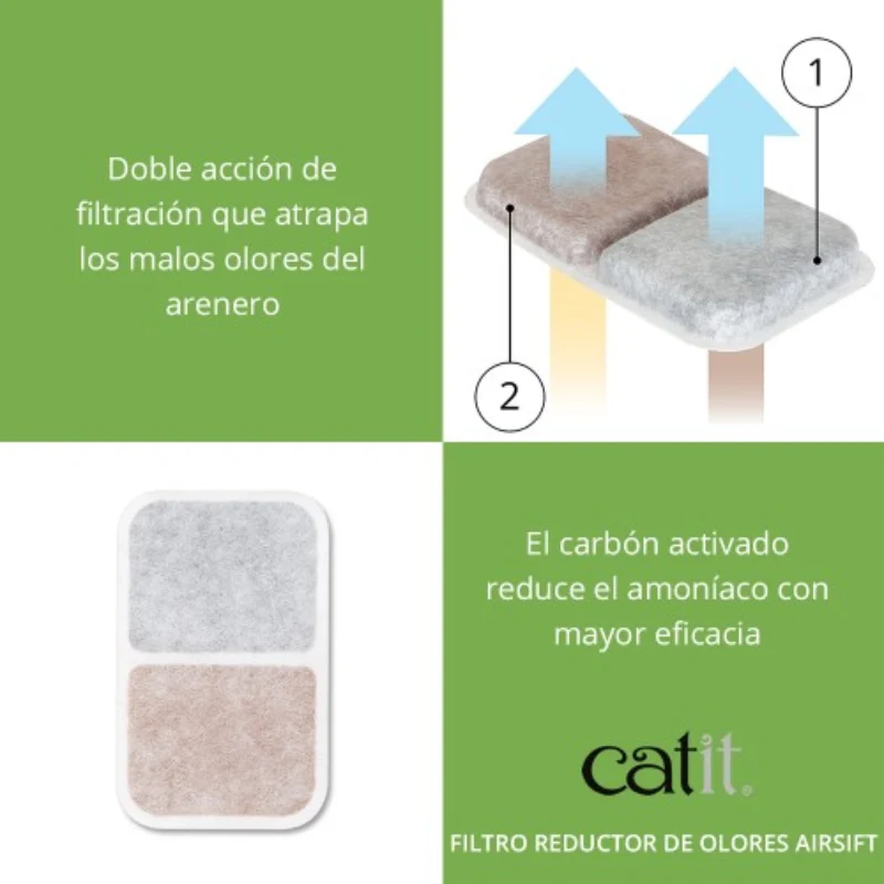 FILTRO REDUCTOR DE OLORES ARENEROS GATOS CATIT AIRSIFT PACK DE 6 FILTROS
