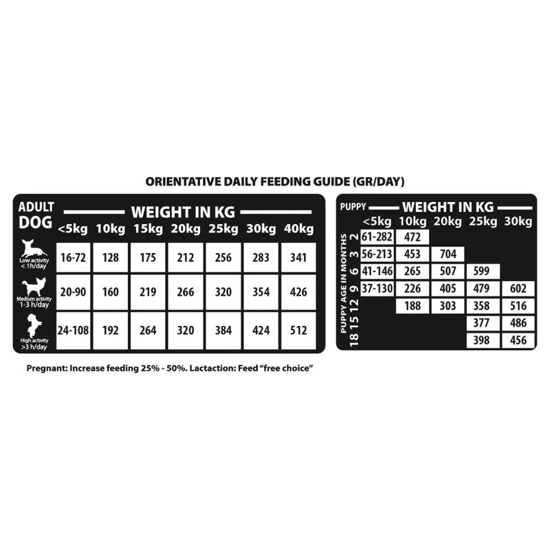 NATURAL WOODLAND OPTIMUM DIET MINI MEDIUM PERROS 10 KG