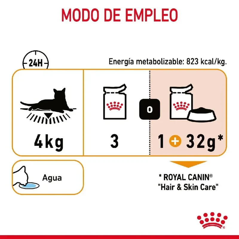 Royal Canin Hair & Skin Finas Láminas en Gelatina 85 g Comida Húmeda para Gatos