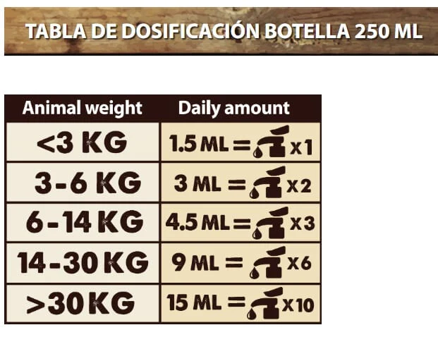 🐟 Natural Greatness Aceite de Salmón para Perros y Gatos | Piel, Pelo y Salud Articular