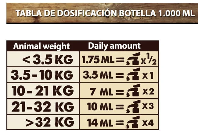 🐟 Natural Greatness Aceite de Salmón para Perros y Gatos | Piel, Pelo y Salud Articular