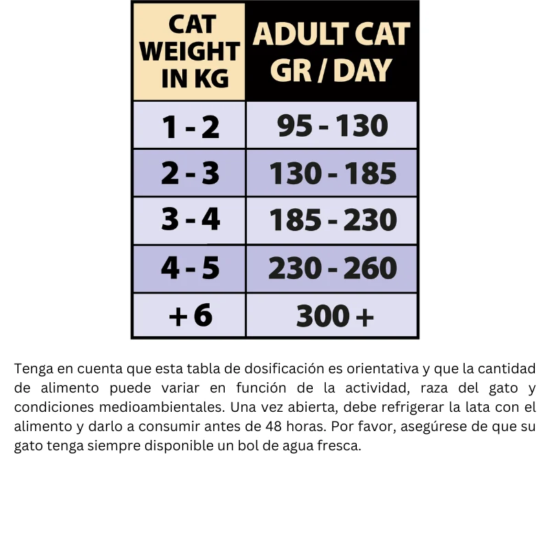 COMIDA HUMEDA GATOS NATURAL GREATNESS LATA PAVO CON SALMON 12X185 GRAMOS