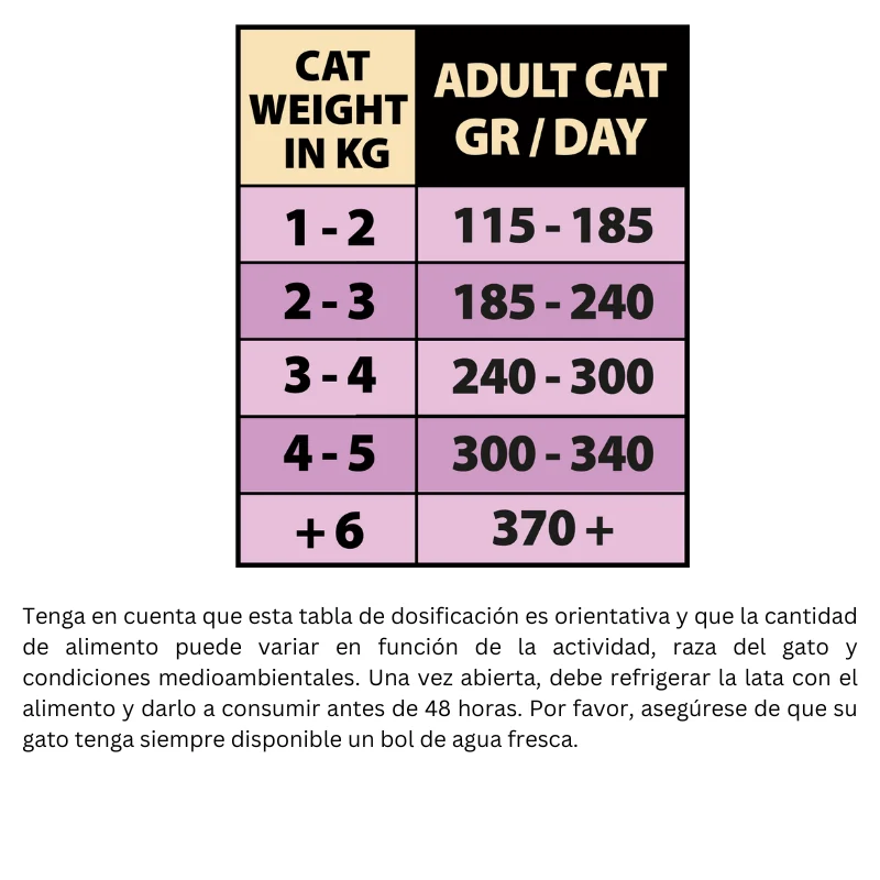COMIDA HUMEDA GATOS NATURAL GREATNESS LATA CONEJO Y PATO 12X185 GRAMOS