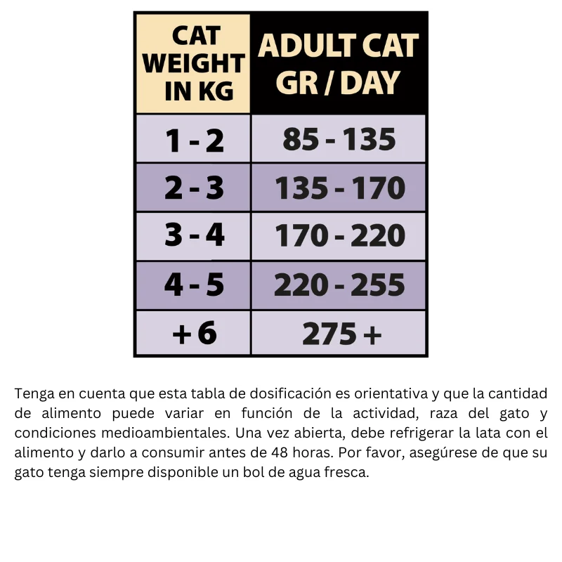 COMIDA HUMEDA GATOS NATURAL GREATNESS LATA CODORNIZ CON RIÑONES DE CERDO 12X170 GRAMOS